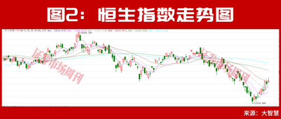 大摩、瑞银上调中国股票配置价值！下半年外资集体押注中国AI主线！