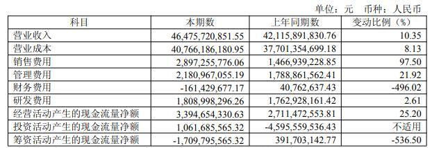 扣非净利润上半年再预亏近10亿元	，此前9年连亏超160亿元！江淮汽车想翻身考验尊界订单持续增长力