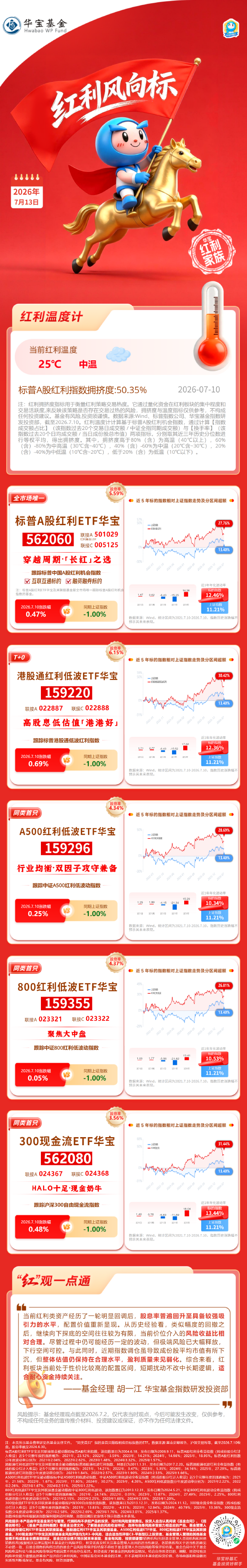 华宝基金红利风向标 | 红利资产股息率抬升，震荡市防御性配置或正当时