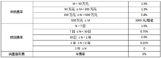 多因子+AI 华商基金艾定飞如何用模型“智选”电子行业