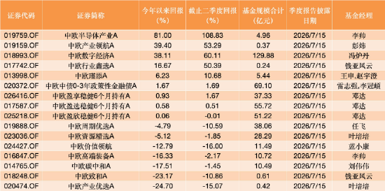 中欧产业领航A彭炜二季报核心观点：国产算力产业链2026年将开启“全产业链通胀”周期