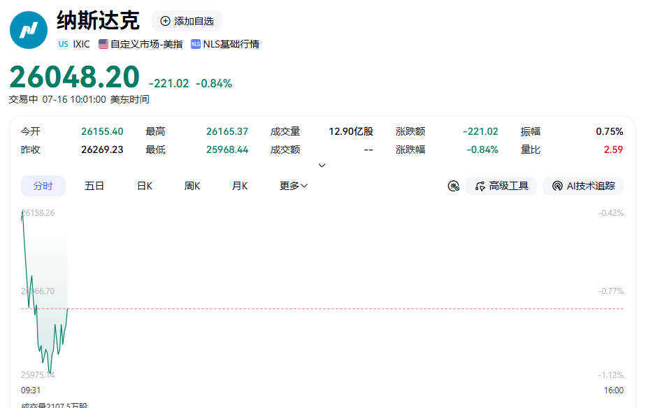 深夜！美存储芯片股，全线跳水！