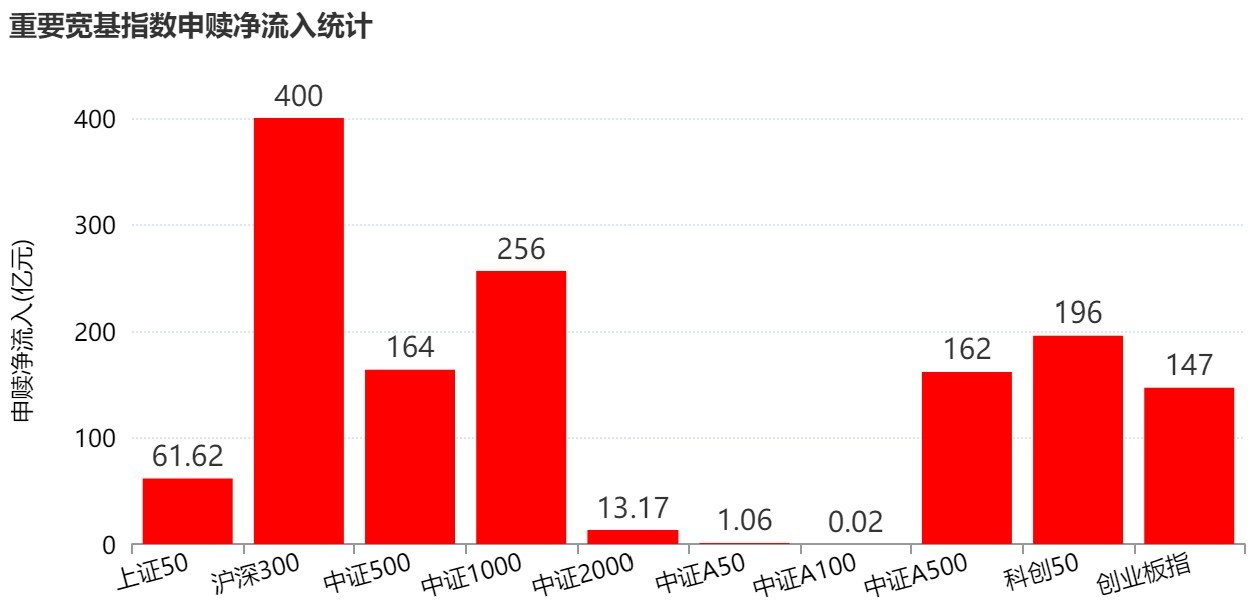 你恐慌我贪婪！超2100亿元资金借道ETF进场扫货	，这些板块正被疯狂抄底