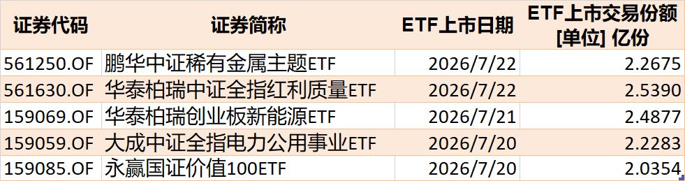 你恐慌我贪婪！超2100亿元资金借道ETF进场扫货，这些板块正被疯狂抄底