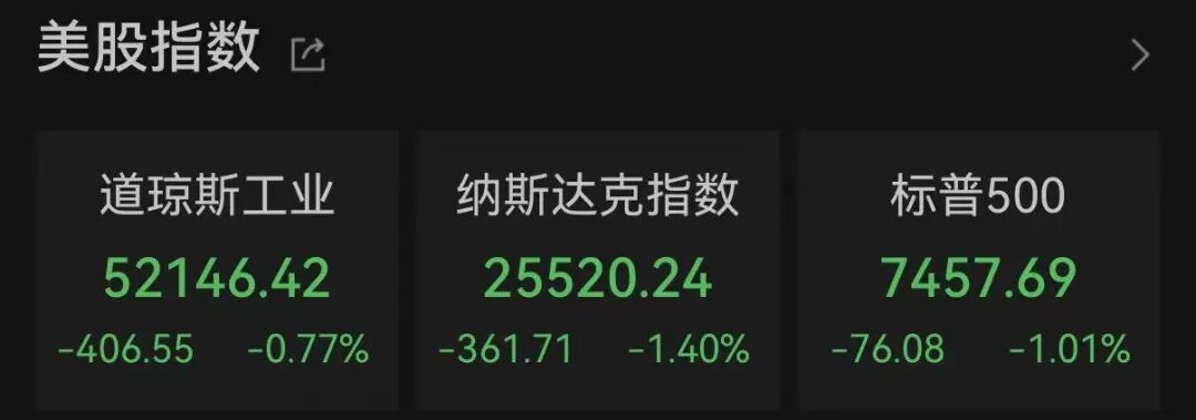 昨夜！美股芯片股	，集体重挫！存储概念股，尾盘突变！