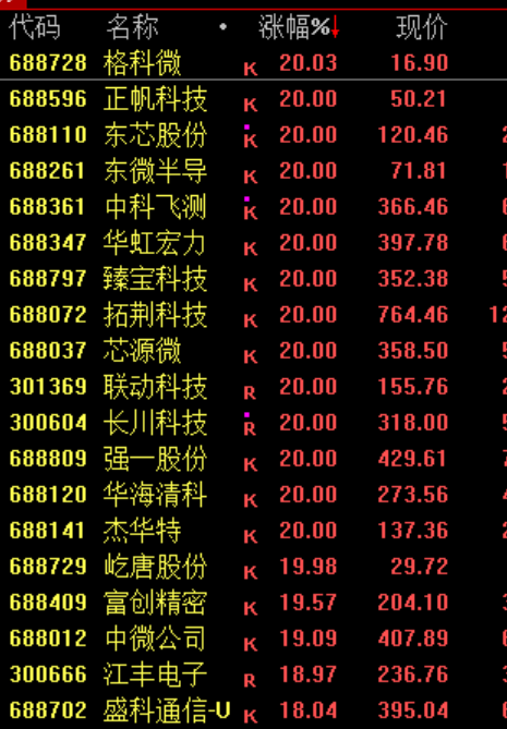 A股“大奇迹日”	，暴涨原因，找到了