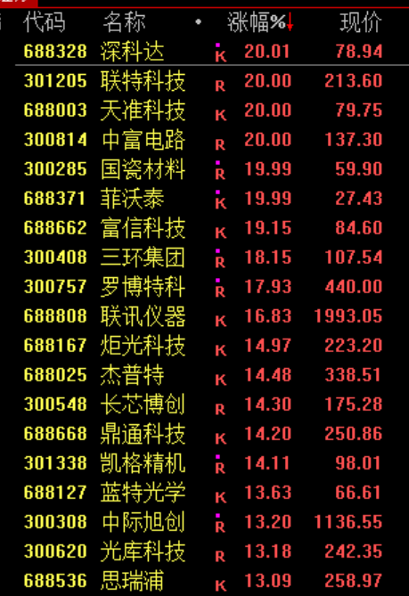 A股“大奇迹日”，暴涨原因，找到了