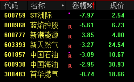 A股“大奇迹日”	，暴涨原因，找到了