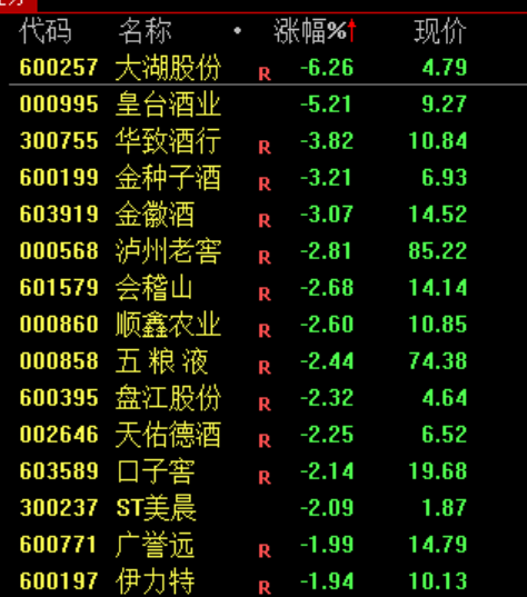 A股“大奇迹日”	，暴涨原因，找到了