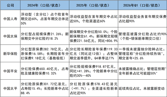 2026上市险企中报前瞻：淡化利润波动，审视负债结构与长期质量