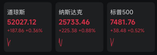 深夜，利好突袭！费城半导体指数大涨！