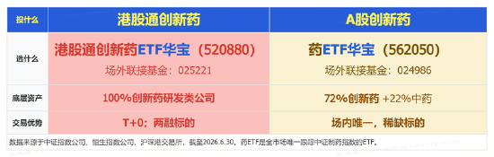 “胜负手”将近！顺周期有色+化工ETF携手上扬，港股通信息技术ETF华宝（159131）获3亿份资金抢筹！