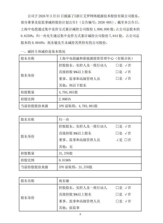 艾罗能源股东	、董事及原监事减持结果出炉
