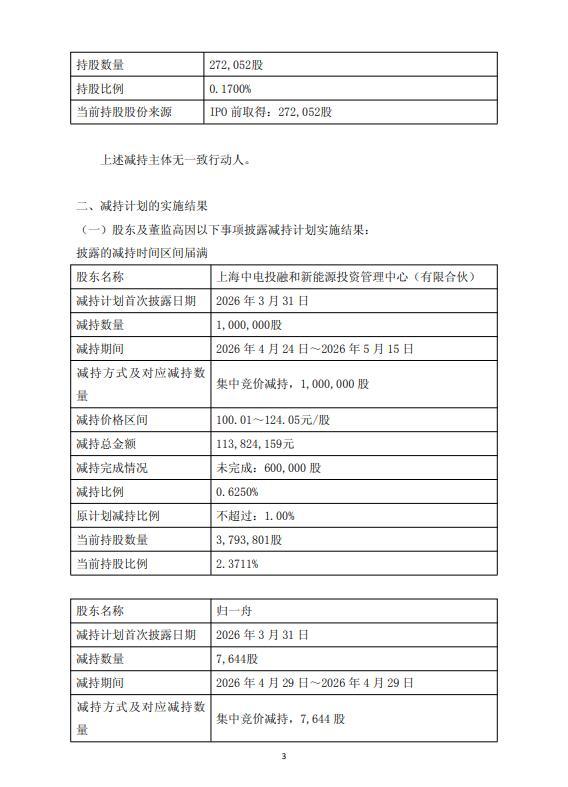 艾罗能源股东、董事及原监事减持结果出炉
