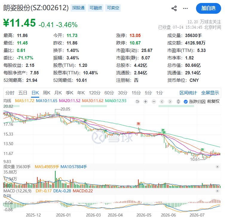 分手费超9亿，A股再现天价离婚！002612创始人前妻，拿走超18%股份成公司第二大股东