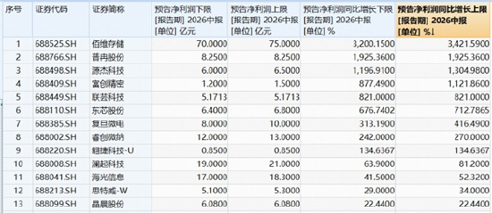 长鑫科技周一上市	，影响如何？科创芯片ETF华宝逆市冲高近3%！港股通信息技术ETF华宝近60日狂揽18亿元