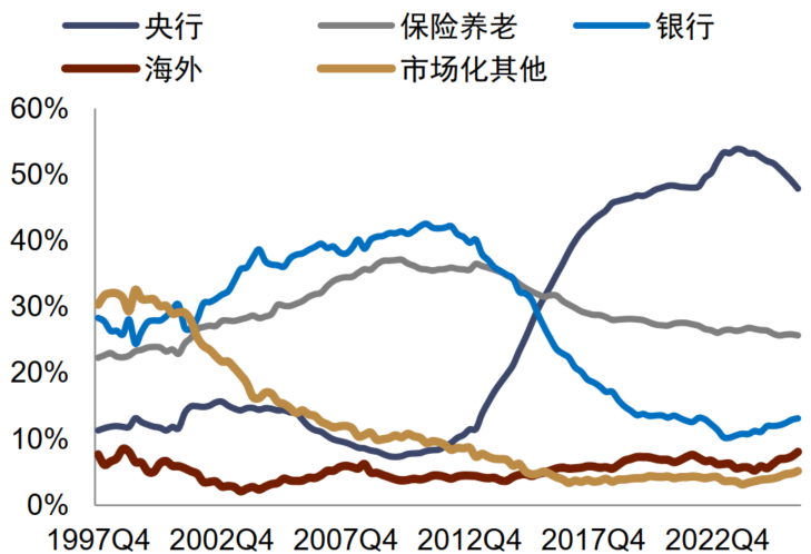 中金外汇:财政风险如何进入汇率定价?
