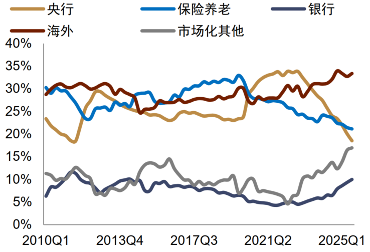 中金外汇:财政风险如何进入汇率定价?