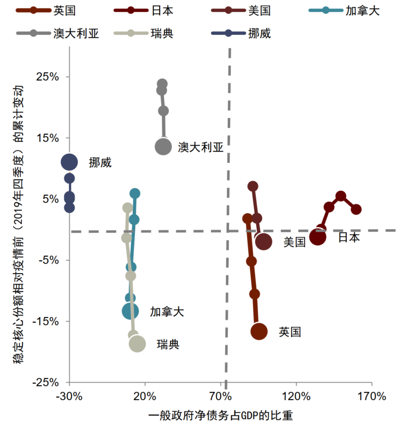中金外汇:财政风险如何进入汇率定价?