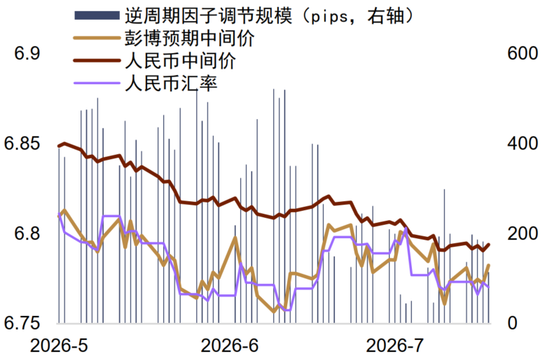 中金外汇:财政风险如何进入汇率定价?