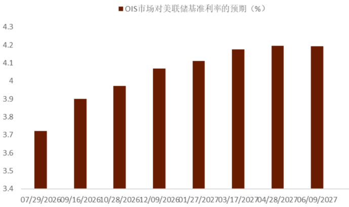 中金外汇:财政风险如何进入汇率定价?