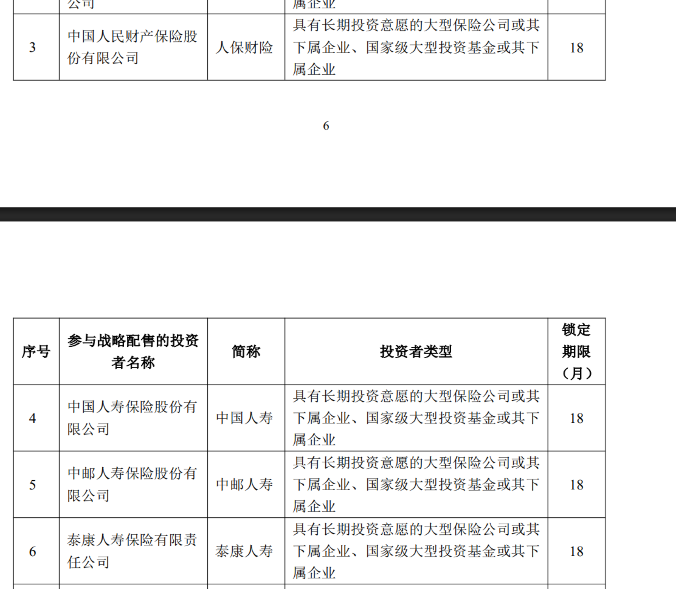浮盈千亿计！长鑫科技上市首日市值登顶，哪些银行、保险成了赢家？